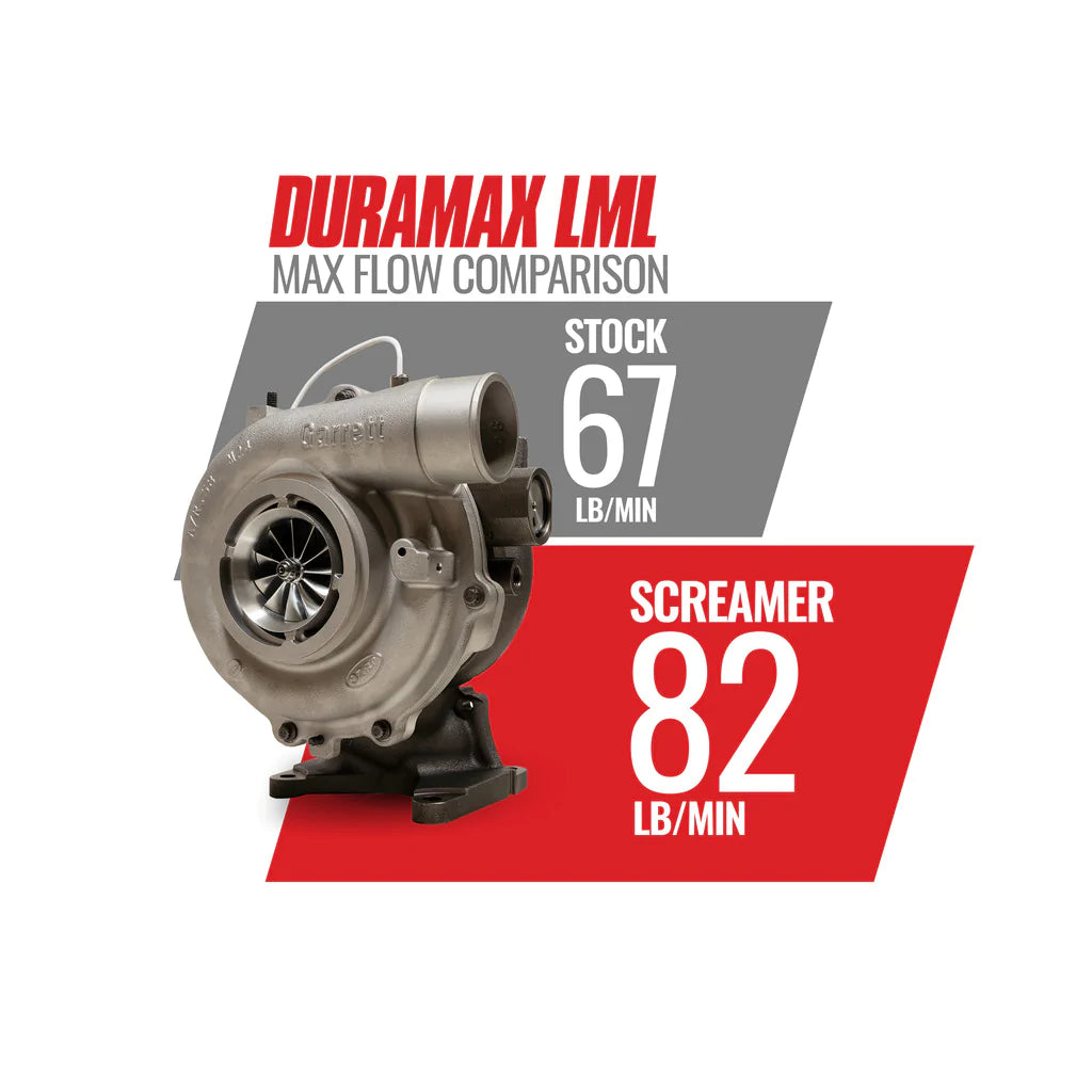 BD Diesel 1045830 Screamer 64MM Turbo | 2011-2016 Silverado/Sierra 2500HD/3500HD 6.6L