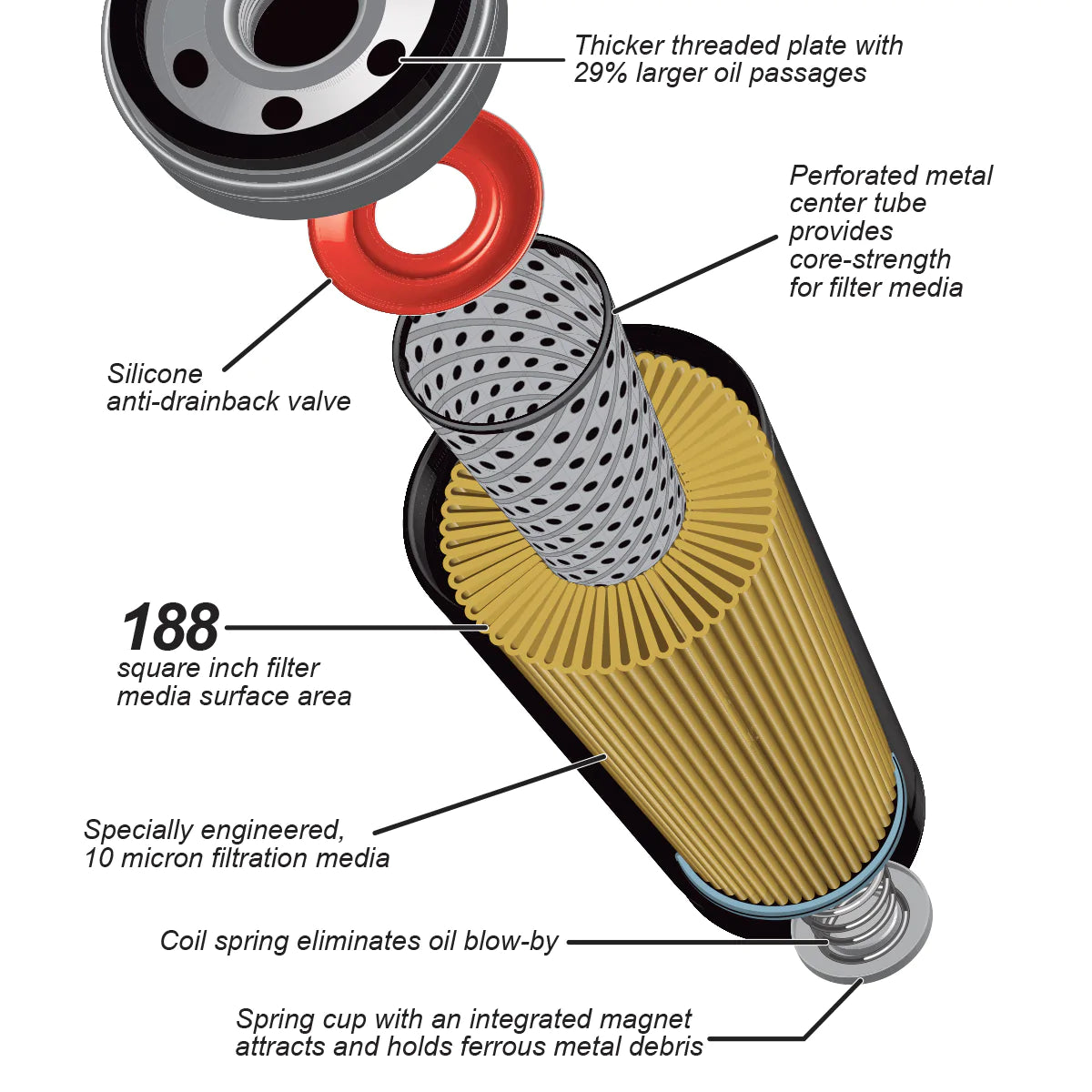 PPE 114000650 High Efficiency Oil Filter | 2019-2022 1500 3.0L