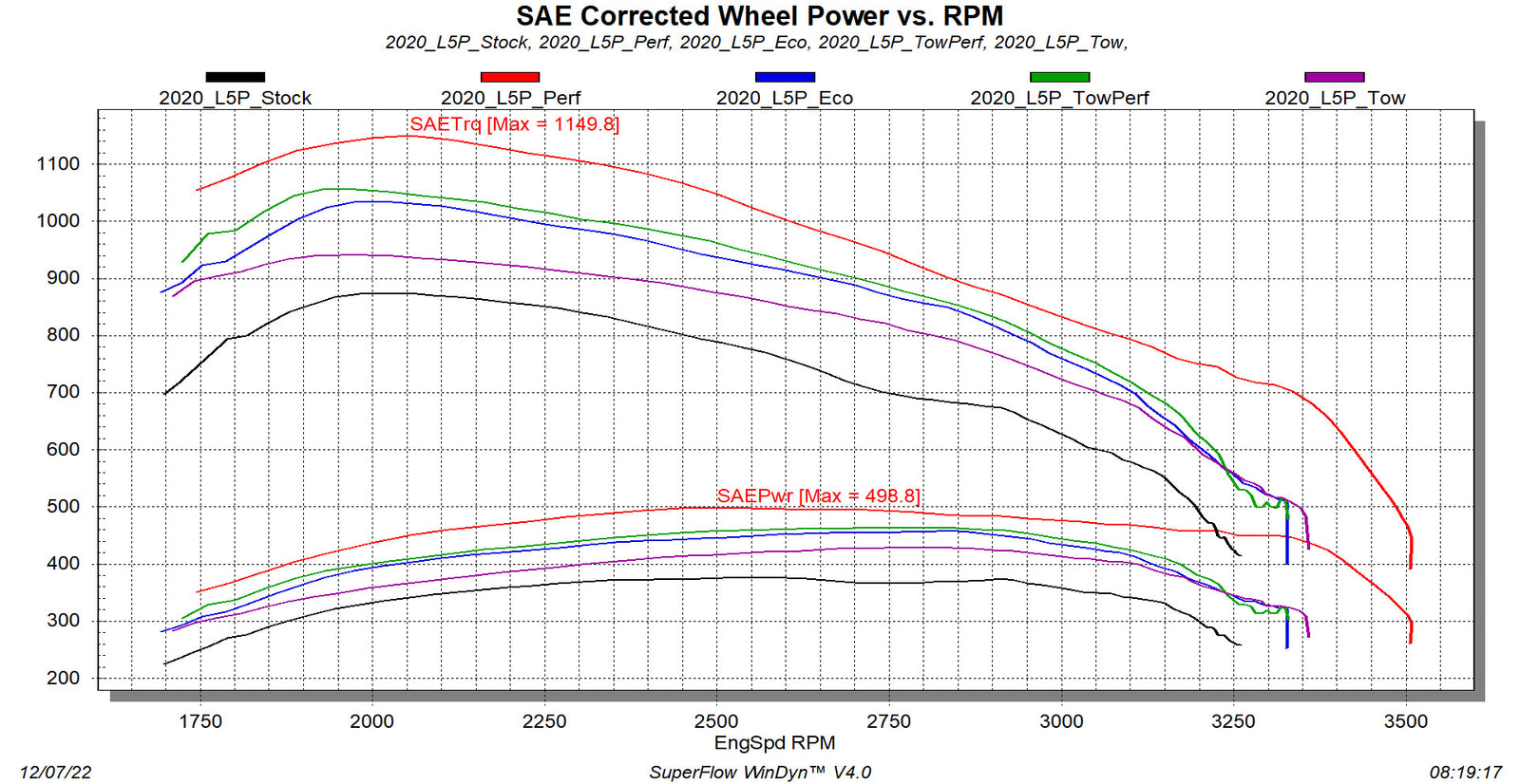 Edge 26401 EVOHT2 Tuner w/ ECM/TCM Unlock Built In 50 States Legal | 2020-2022 GM 6.6L Duramax L5P