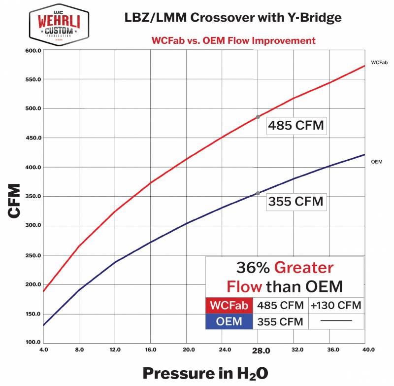 Wehrli 100324 Stage 1 High Flow Intake Bundle Kit | 2007.5-2010 Silverado/Sierra 2500HD/3500HD 6.6L LMM