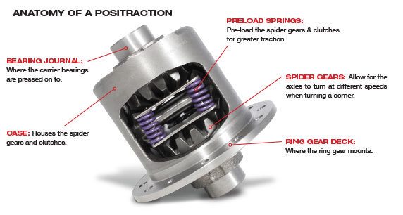 Yukon YDGD60-3-35 Dura Grip Limited Slip Positraction Narrow Differential for Dana 60 Axles 35 Spline | 1999-2019 F250/F350