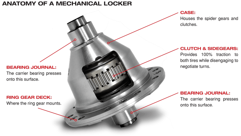 Yukon YGLD60-4-35 Grizzly Locker for Dana 60 Axles 4.56 Ratio and Up 35 Spline | 1999-2015 F250/F350