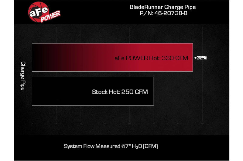 aFe 46-20738-B BladeRunner 3in Black Aluminum Hot Charge Pipe | 2023-2024 F250/F350 6.7L Powerstroke