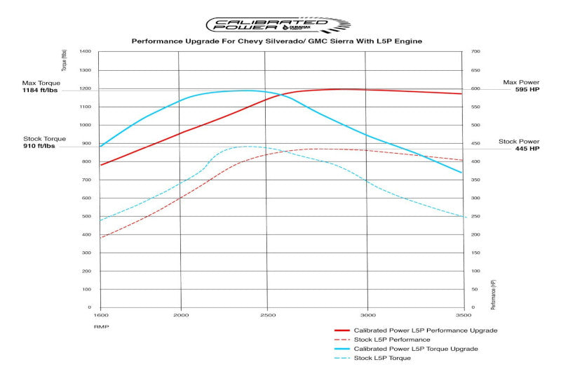 DuramaxTuner DM1MO1371012000 Switch On The Fly Remote Tuning Package w/ TCM Tuning | 20-23 GM 6.6L Duramax L5P