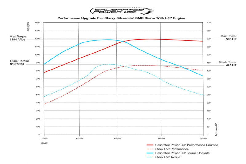 DuramaxTuner DM1JO1371012000 Switch On The Fly Custom Tuning | 17-23 GM 6.6L Duramax L5P