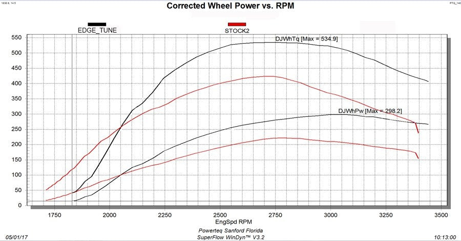 Edge 14008 Revolver 6 Position Chip | 2002-2003 Ford 7.3L Powerstroke ECU Code VDH4