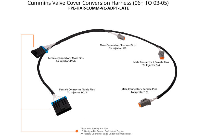 Fleece FPE-HAR-CUMM-VC-ADPT-LATE Cummins Valve Cover Conversion Harness | 2006-2018 Ram Cummins